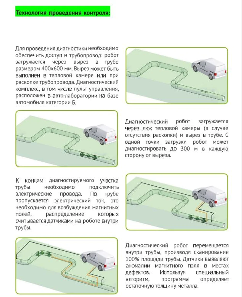 Внутритрубная диагностика (ВТД)